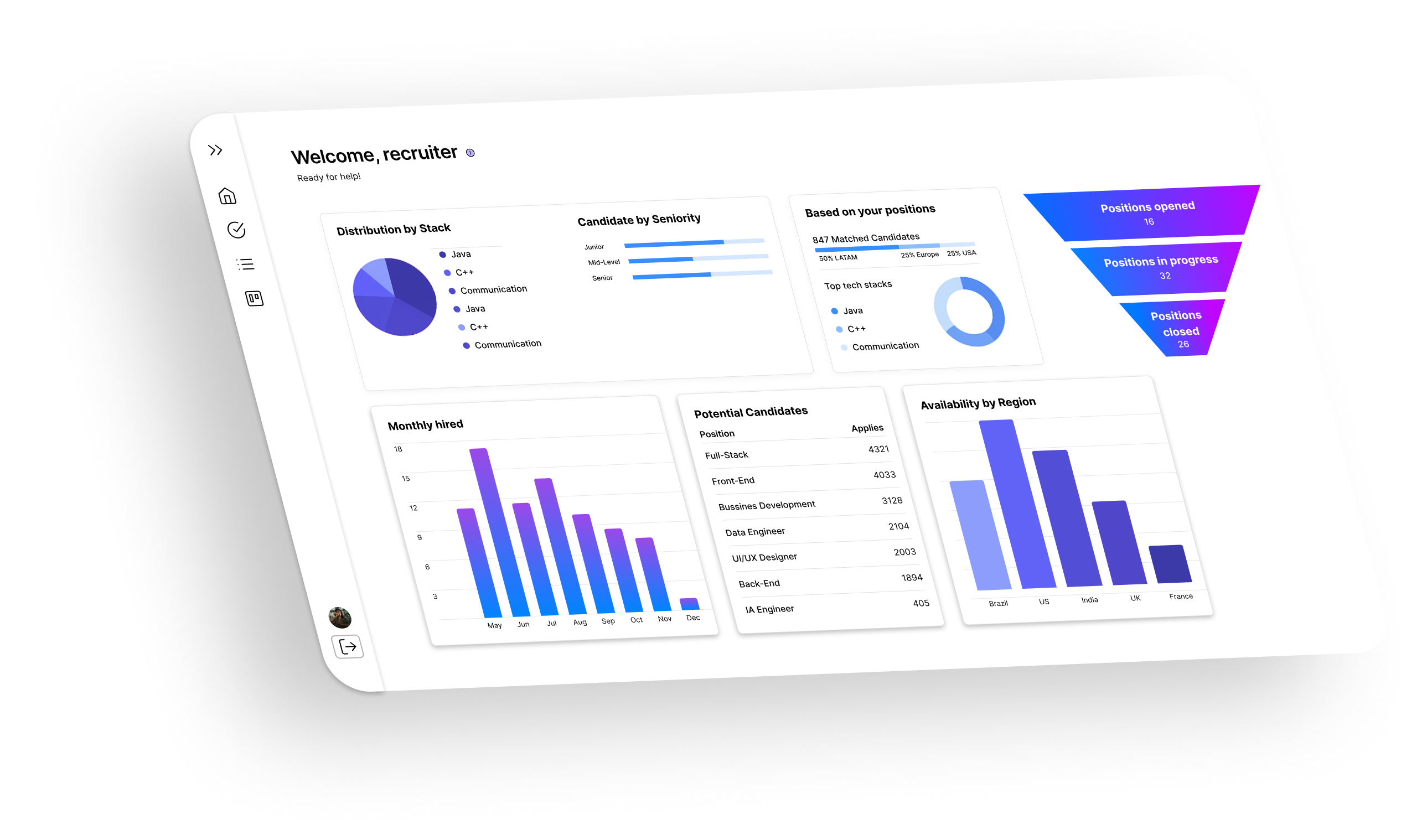 Candidates Kanban Board